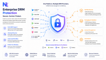 Picture of Multi-DRM Protection Solution